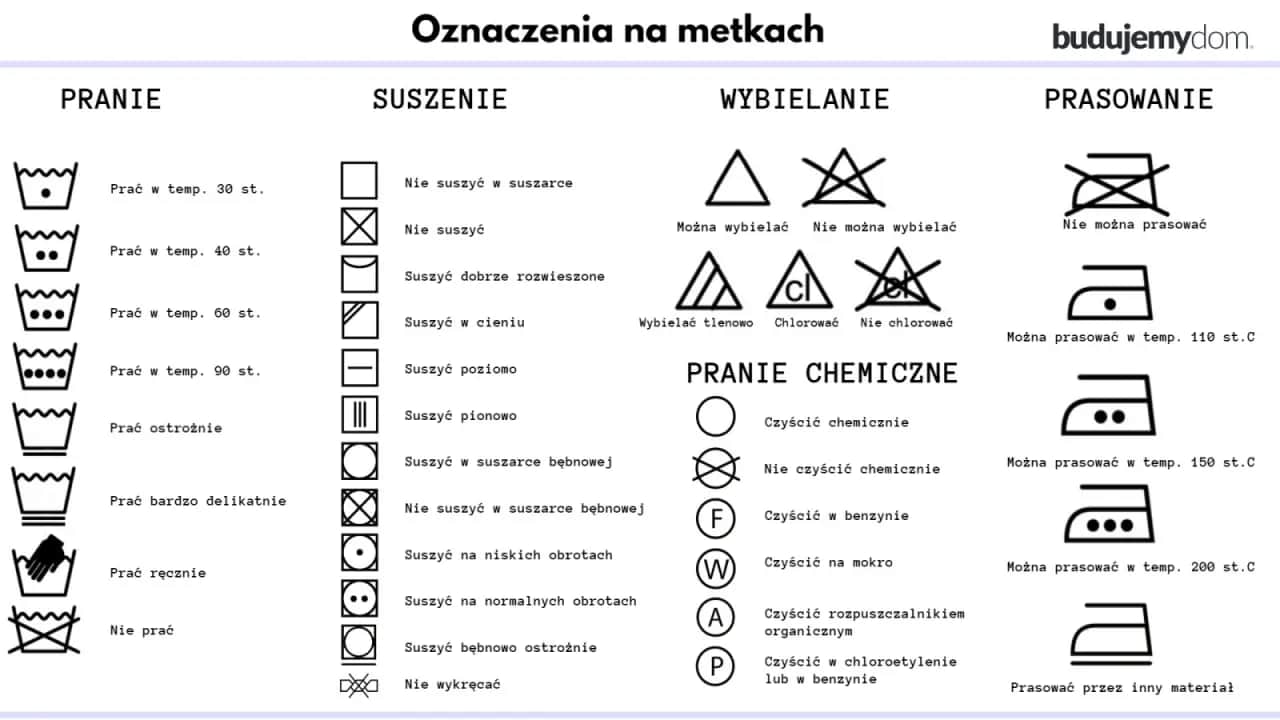 Jak czytać metki na ubraniach? Kompletny przewodnik po symbolach