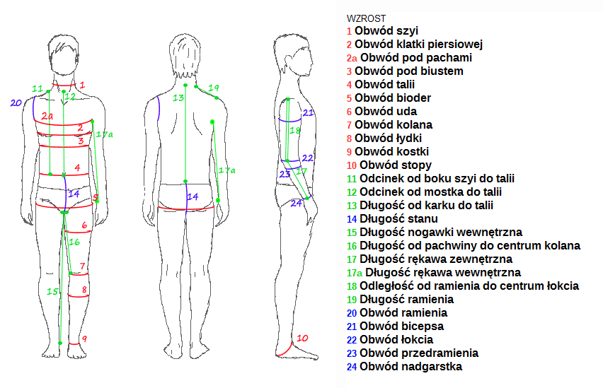 Kombinezon idealny? Zmierz tułów i 3 kluczowe wymiary!